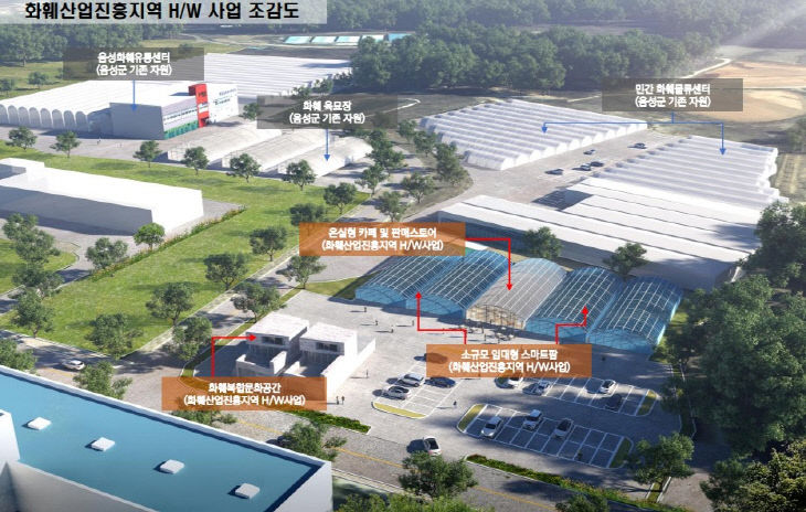 화훼산업진흥지역 지정 공모 선정_조감도