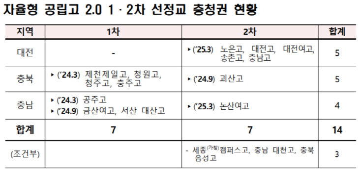 자공고2