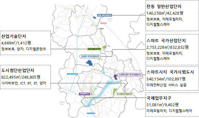 기회발전특구