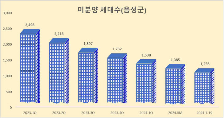 [참고자료]미분양세대수_그래프(아파트)