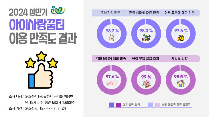 상반기-만족도-조사-결과-001