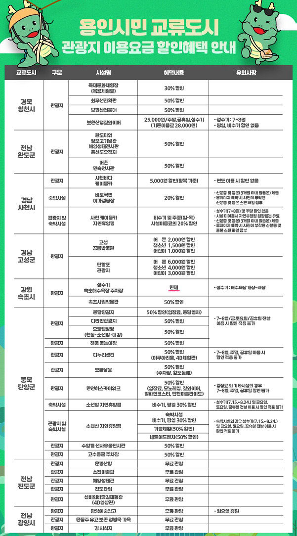 2. 용인특례시민, 교류도시 관광지 할인혜택 안내