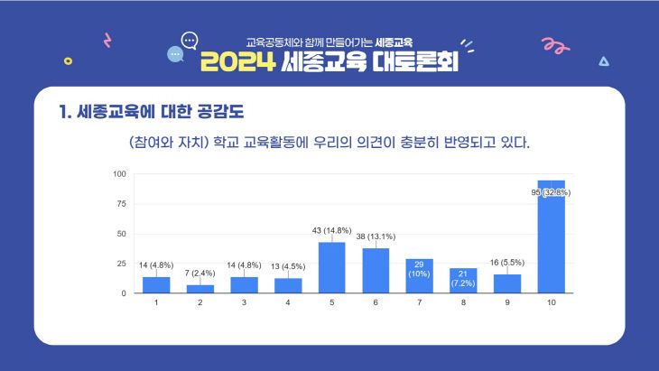 의견수렴도