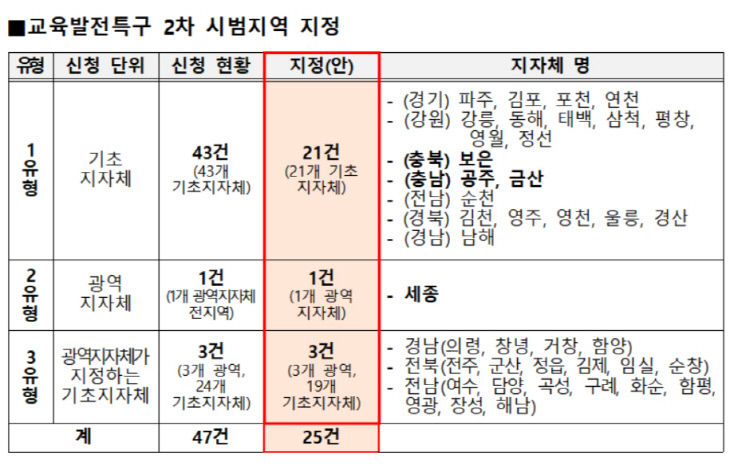 교육발전