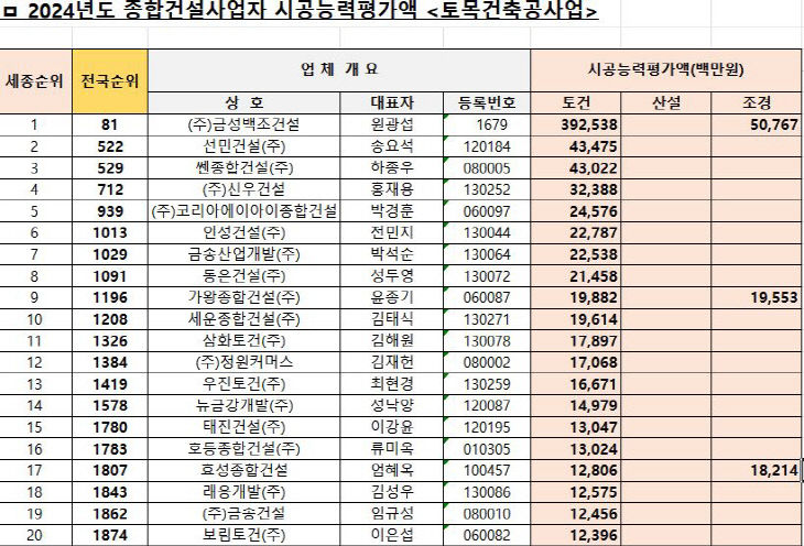 세종 시공능력평가