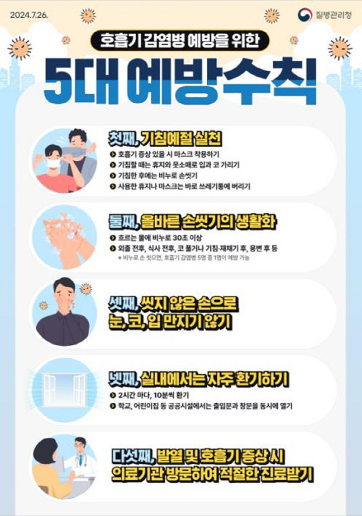 호흡기 감염병 예방 5대 예방수칙 포스터