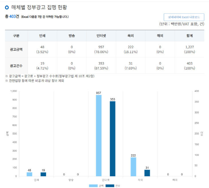 하남시 언론재단 내역