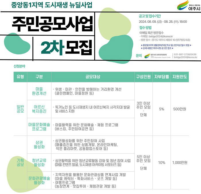 01-여주시, 중앙동1지역 도시재생 주민공모사업 단체 선정