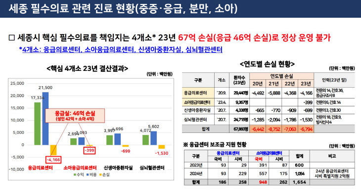 위기 상황