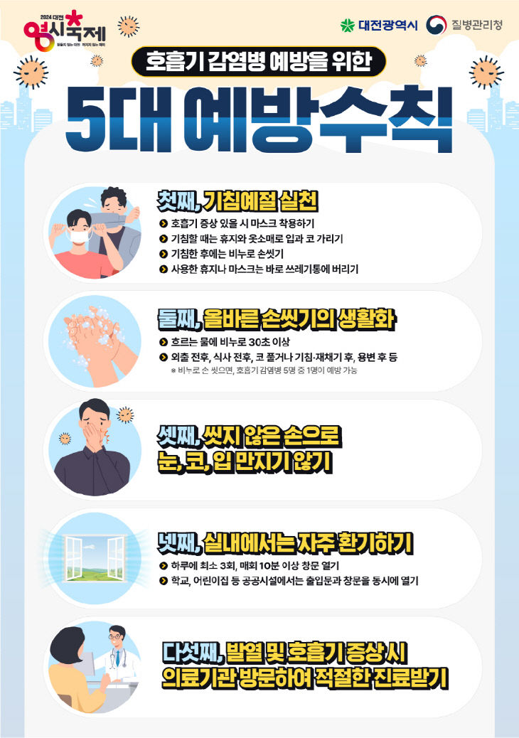 3. 대전시, 여름철 코로나19 재유행 주의 당부_예방 수칙