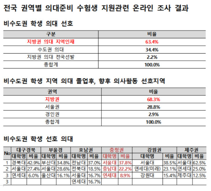 종로