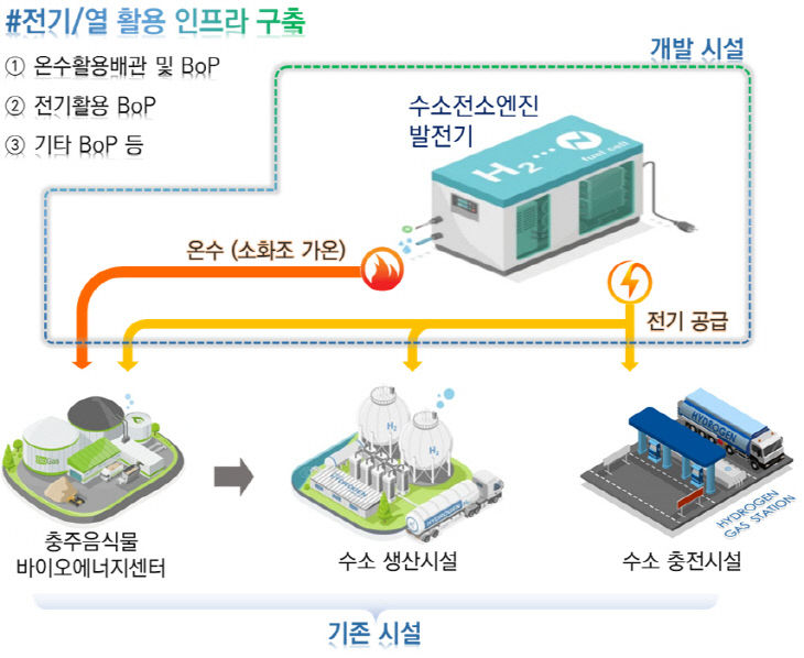 240812 수소전소엔진 발전기 국산화 실증사업