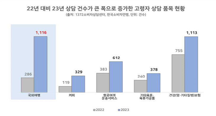 고령자1