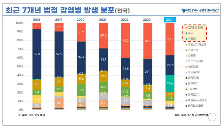 법정감염병