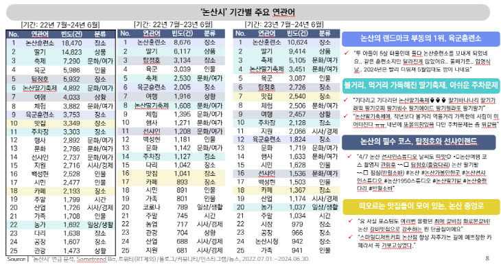 논산시검색키워드 (2)