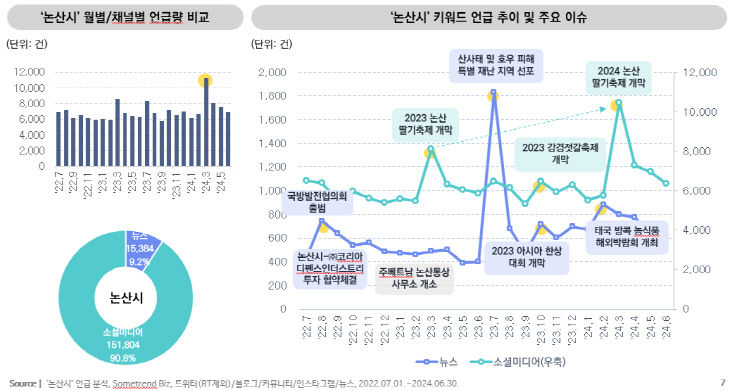 논산시검색키워드 (1)