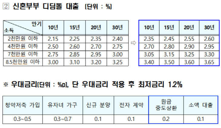 ㅇㄹ