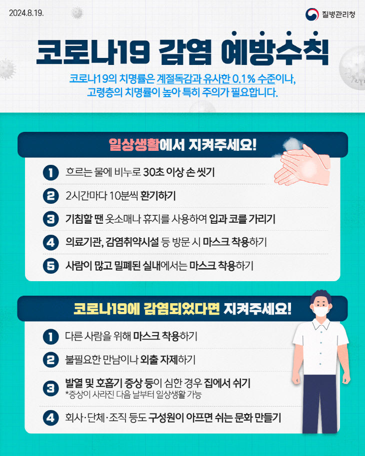 사진1) 코로나19 감염 예방수칙 안내 포스터