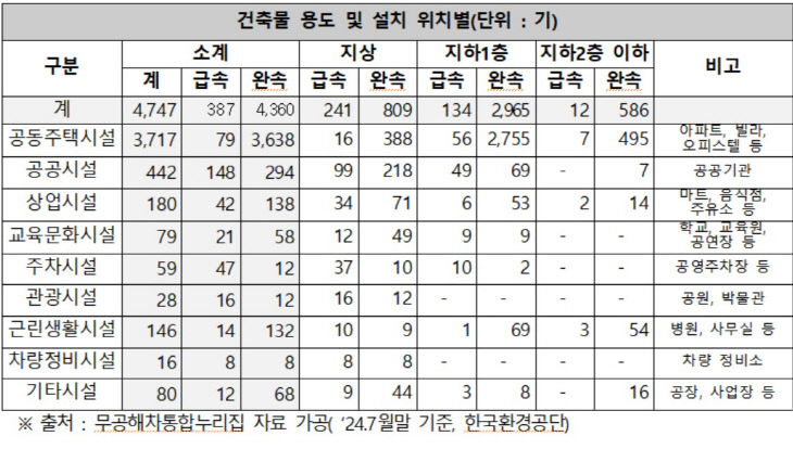 전기차 2