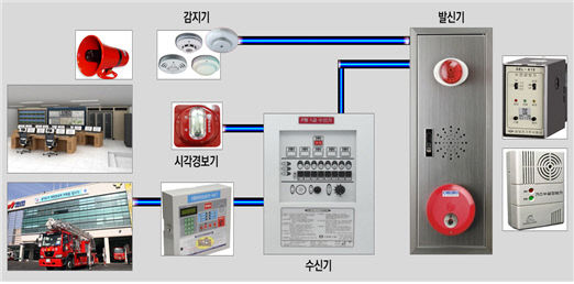 화재 탐지 설비
