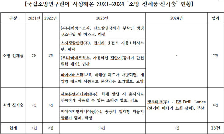 소방연구원 표