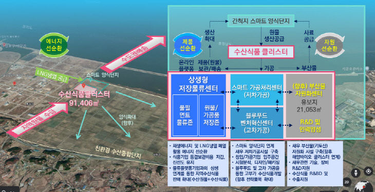 사본 -(사진1) 충남 수산식품 클러스터 조감도