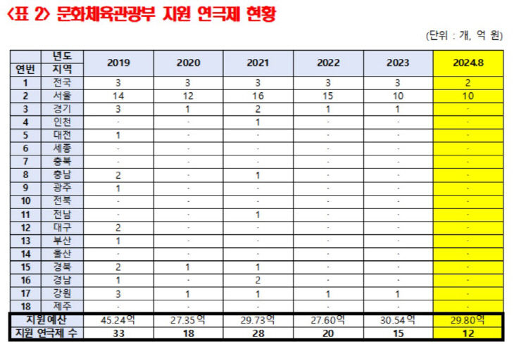 박수현