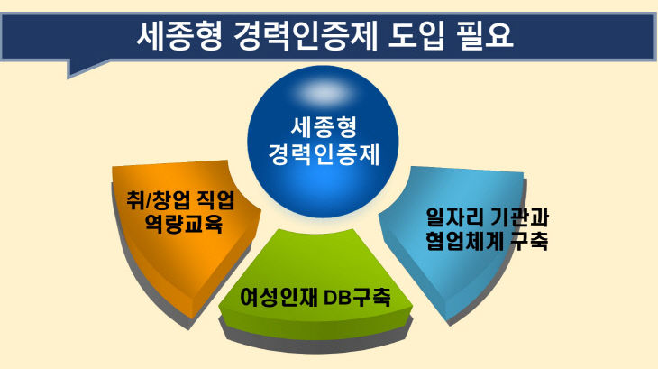 경력 인증제