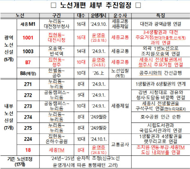 노선개편 추진 일정