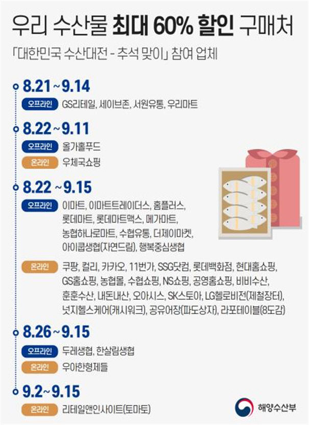 추석 해산물