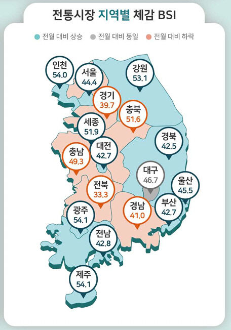 전통시장 체감지수1