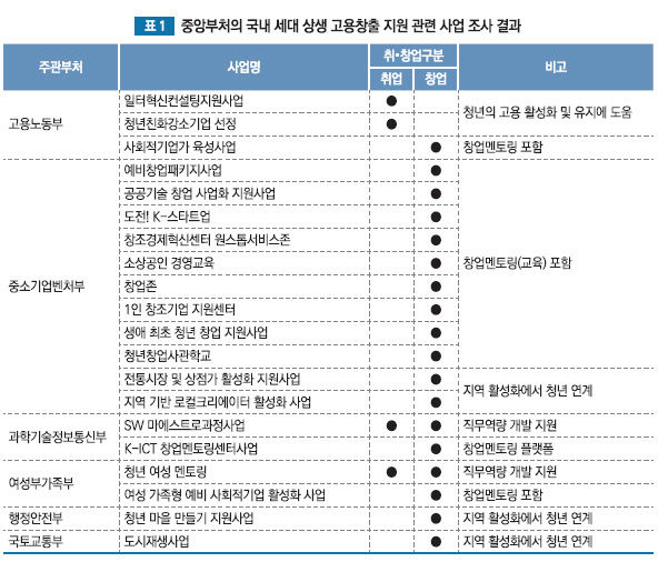 상생사업-정부