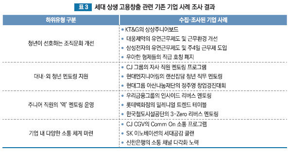 상생사업-기업