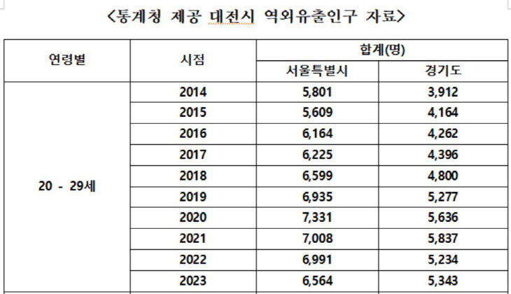 황운하자료1