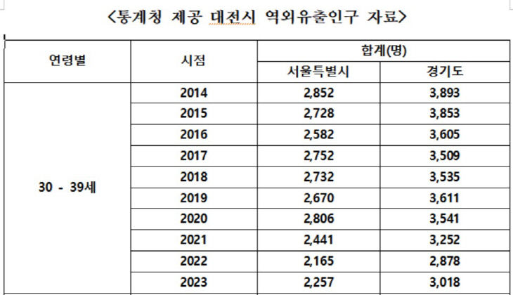 황운하자료2