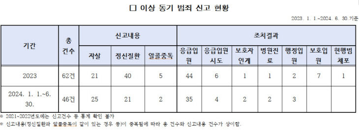 이상동기범죄