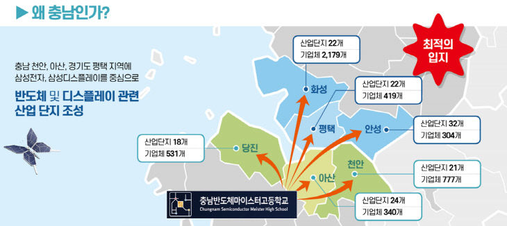 3. 반도체 산업 중심지