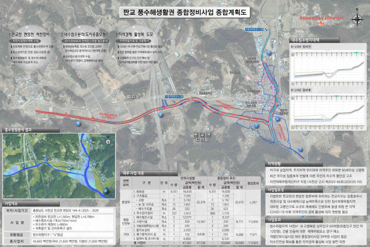 서천 판교지구 풍수해생활권 종합정비사업 계획도