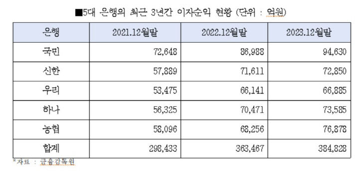 이자순익