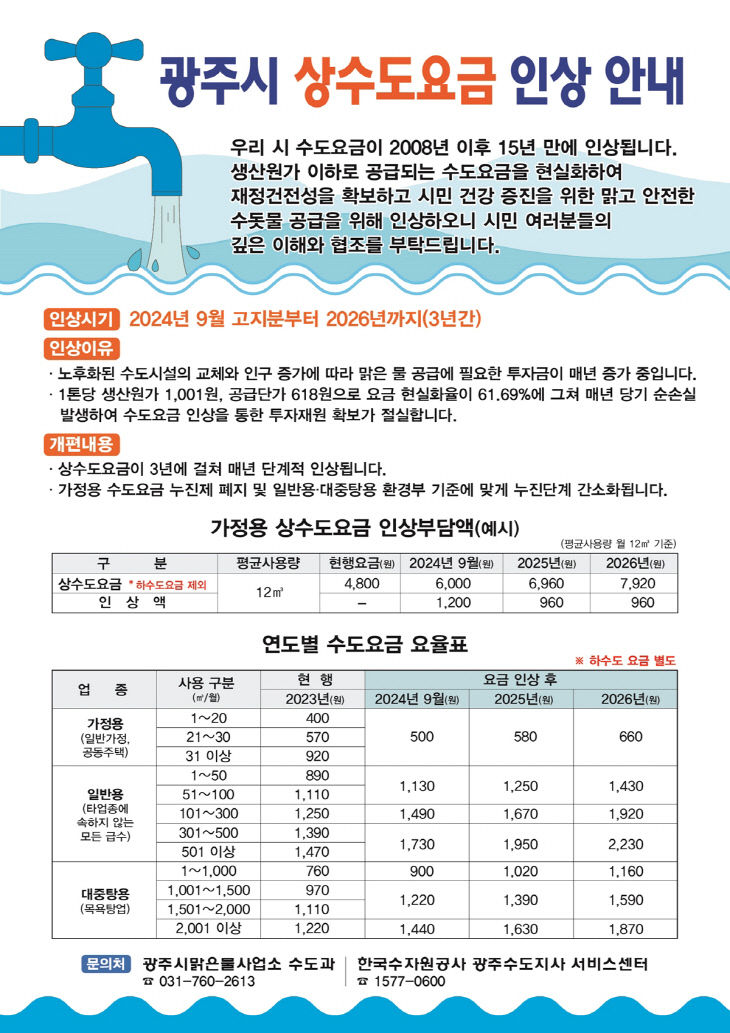 광주시, 2024년 9월부터 상수도 요금 인상