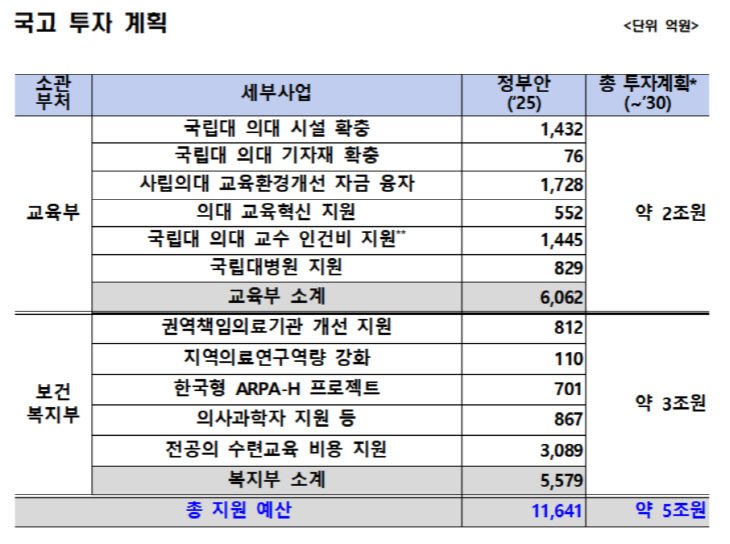 교육부