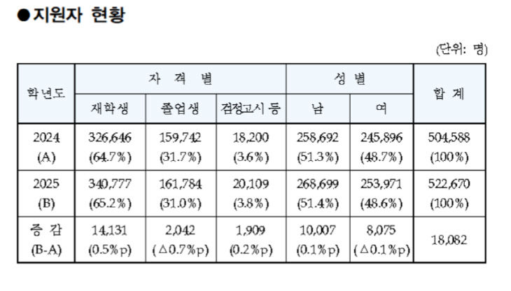 교육부2