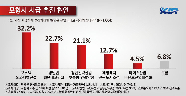 정책여론조사4