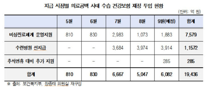 장종태3