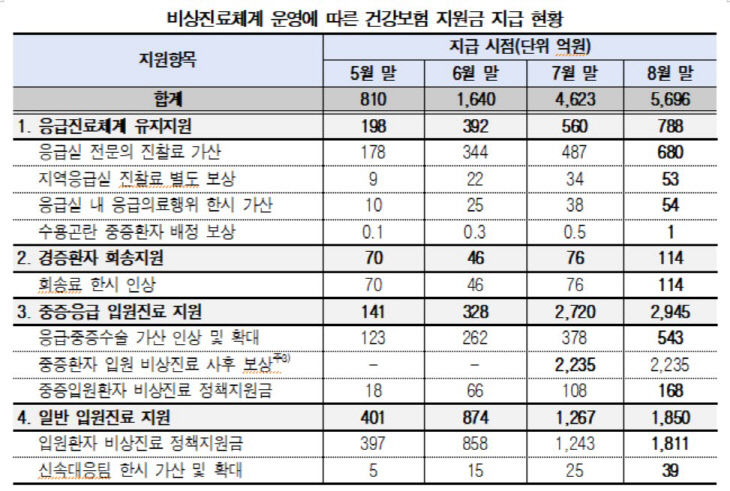 장종태1