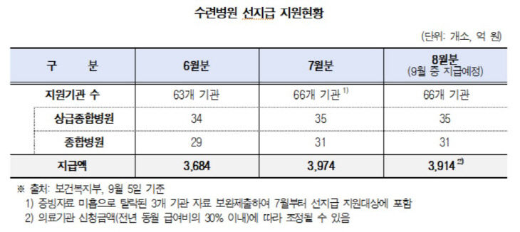 장종태2