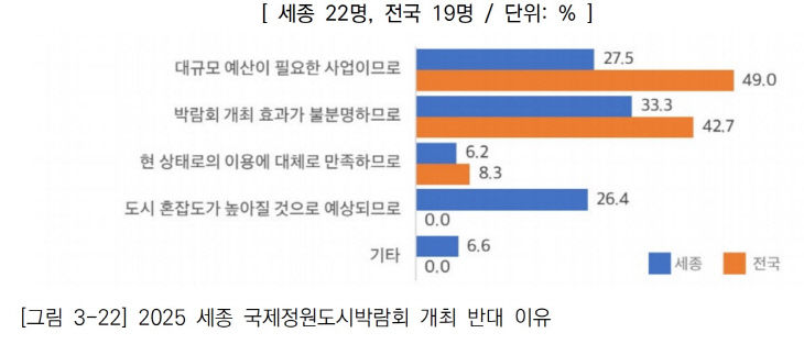 반대 이유