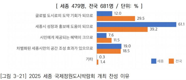 찬성 이유