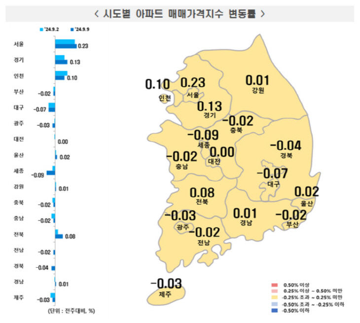 한국부동산