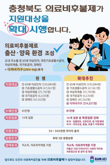 다자녀가구 확대 관련 포스터1